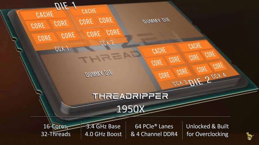 Entenda as Diferenças Entre Processadores da AMD - Blog da Razor