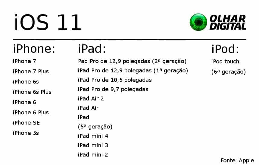 Apple libera iOS 11 para iPhone e iPad; veja como baixar a atualização ...