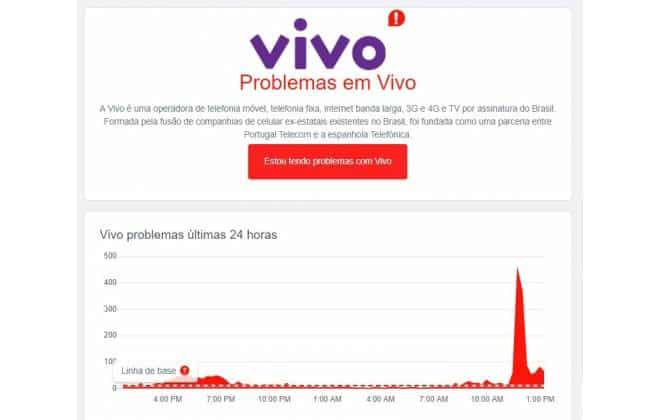 Operadora Vivo apresenta instabilidade nesta terça-feira - Olhar Digital
