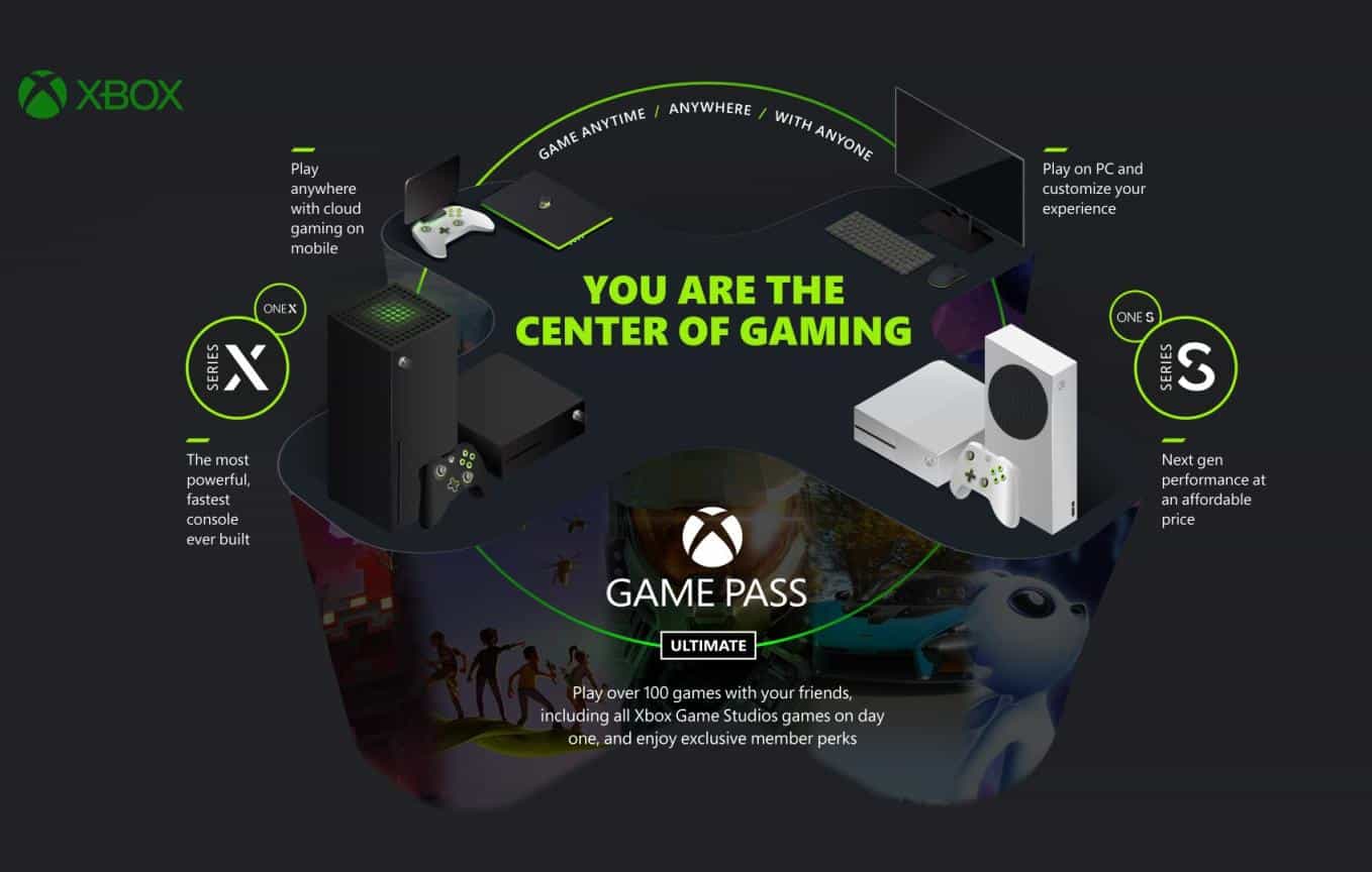 Jogos do EA Access estão disponíveis de graça no Xbox One até