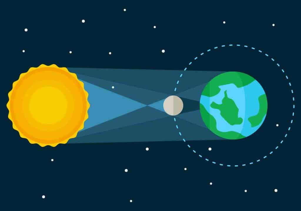 Ilustração do eclipse solar total