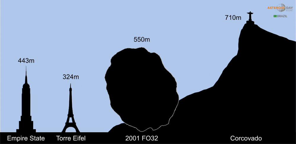Tamanho do asteroide 2002 FO32 (550m) em comparação ao Empire State Building (443m), Torre Eifel (324m) e o Morro do Corcovado (710m) - Créditos: Asteroid Day Brasil