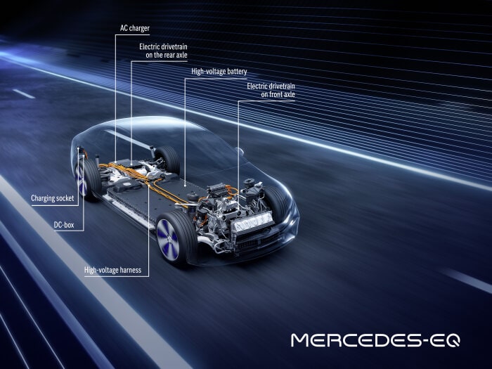 Especificações do novo carro elétrico da Mercedes. Imagem: Mercedes-Benz/Divulgação