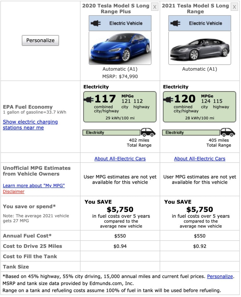 Imagem compara especificações entre as versões 2020 e 2021 do Tesla Model S Long Range. Imagem: Electrek/Tesla