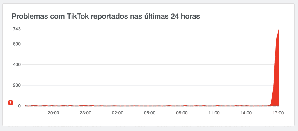 Captura-de-Tela-2021-07-06-a%CC%80s-17.26.57-1024x451 TikTok confirma que está “enfrentando alguns problemas”