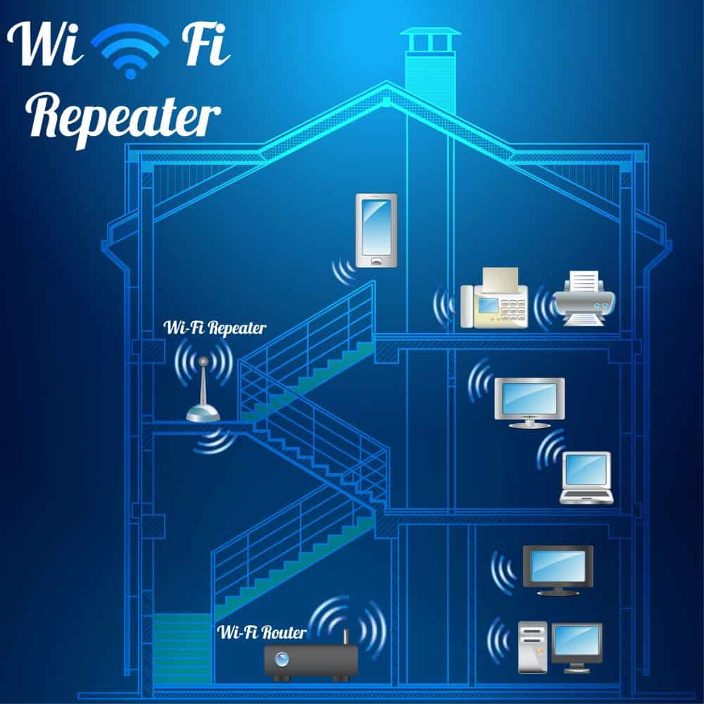 Ilustração de como funciona um repetidor Wi-Fi em uma casa grande