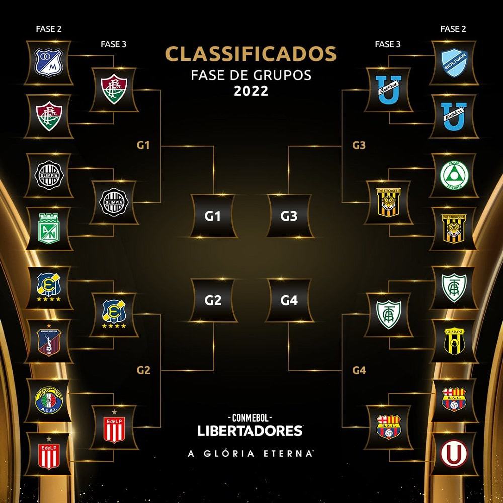 Jogos da terceira rodada da fase preliminar da Libertadores