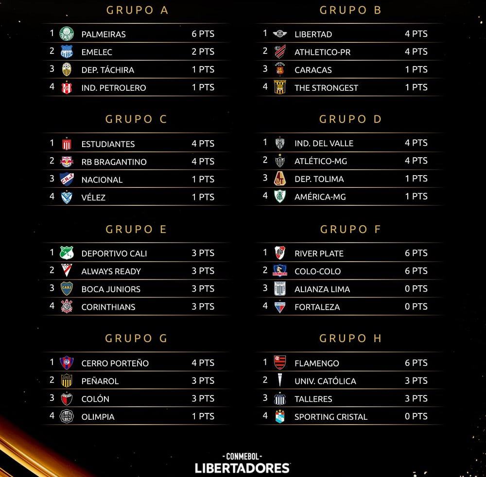 Grupos da Libertadores 2022