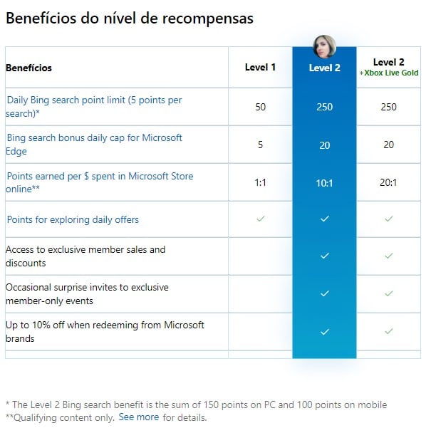 Como ganhar pontos no Microsoft Rewards usando o Bing