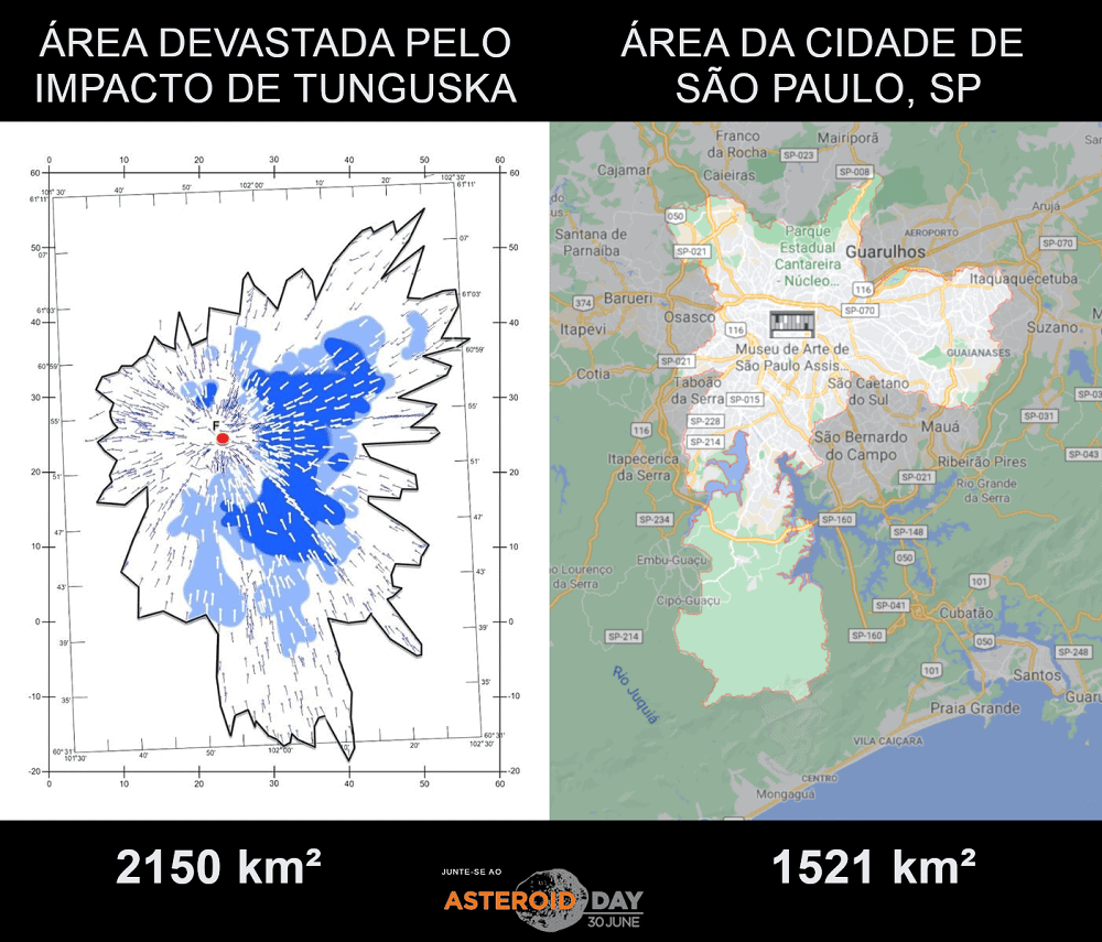 Devastação causada pelo impacto de Tunguska comparada à área da cidade de São Paulo, SP