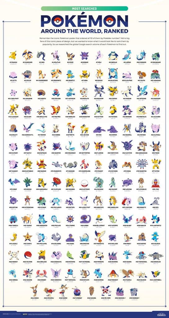 Os 100 personagens mais populares de Pokemon – As Super Listas
