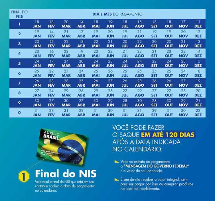 calendario-auxilio-brasil-2023 Governo divulga calendário do Auxílio Brasil 2023; veja datas